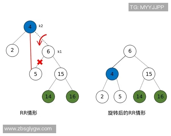 深入探讨上海篮球队在比赛中的节奏表现与数据分析方法