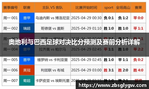 奥地利与巴西足球对决比分预测及赛前分析详解